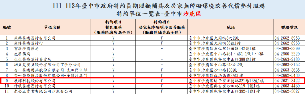台中市政府衛生局
