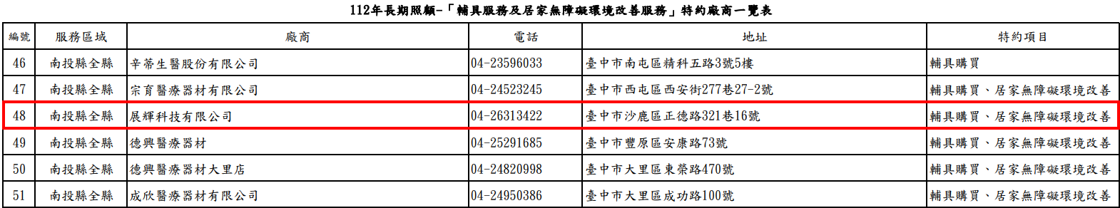 南投縣政府衛生局